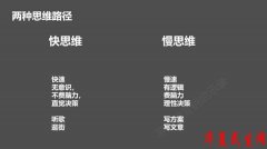         品牌广告是如何利用人的快思维来激发购买冲动的？