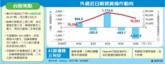 亚股大震撼 黑色星期五／「AI股」三利空重击